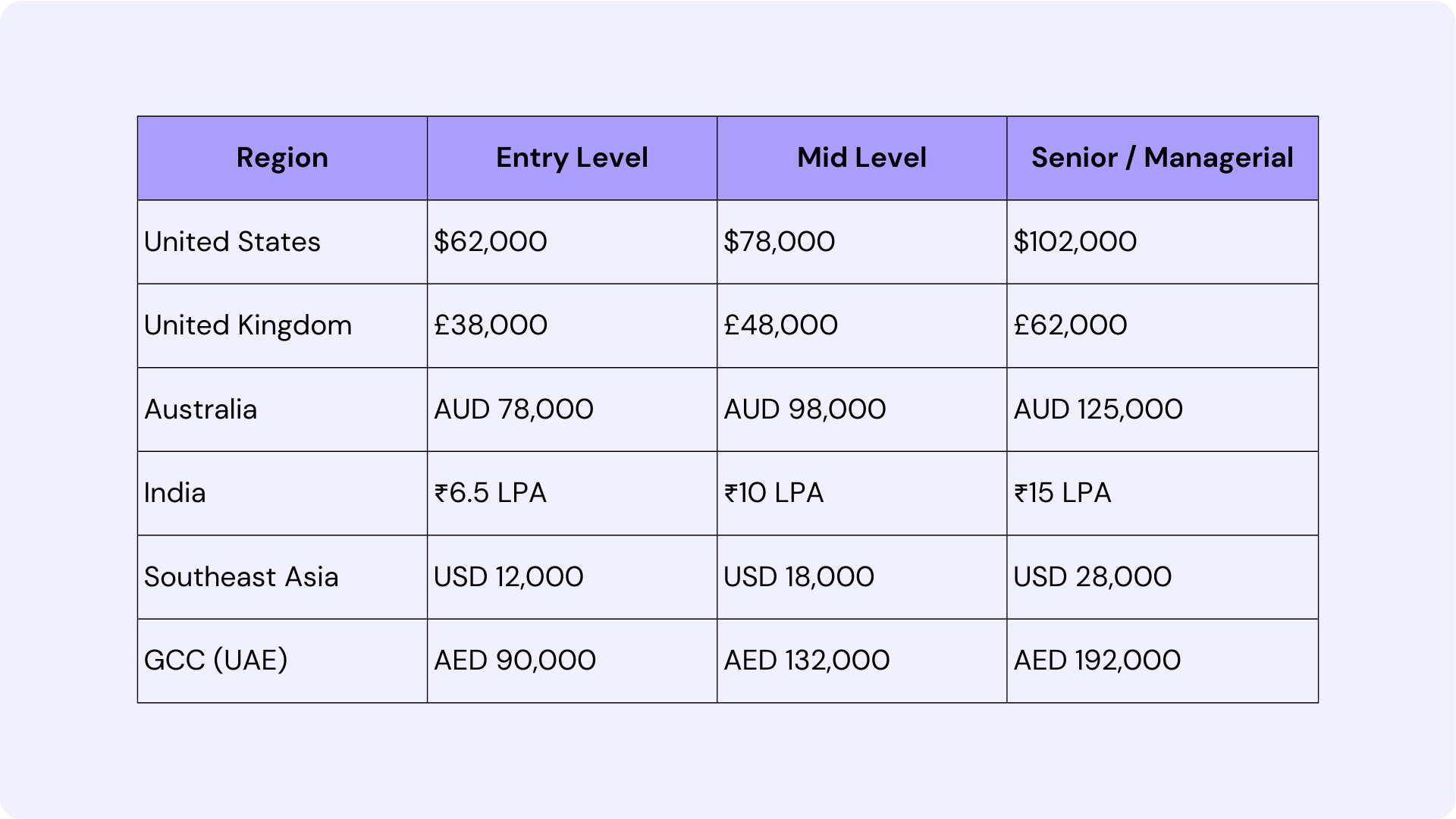 How Much Does a HR Manager Cost