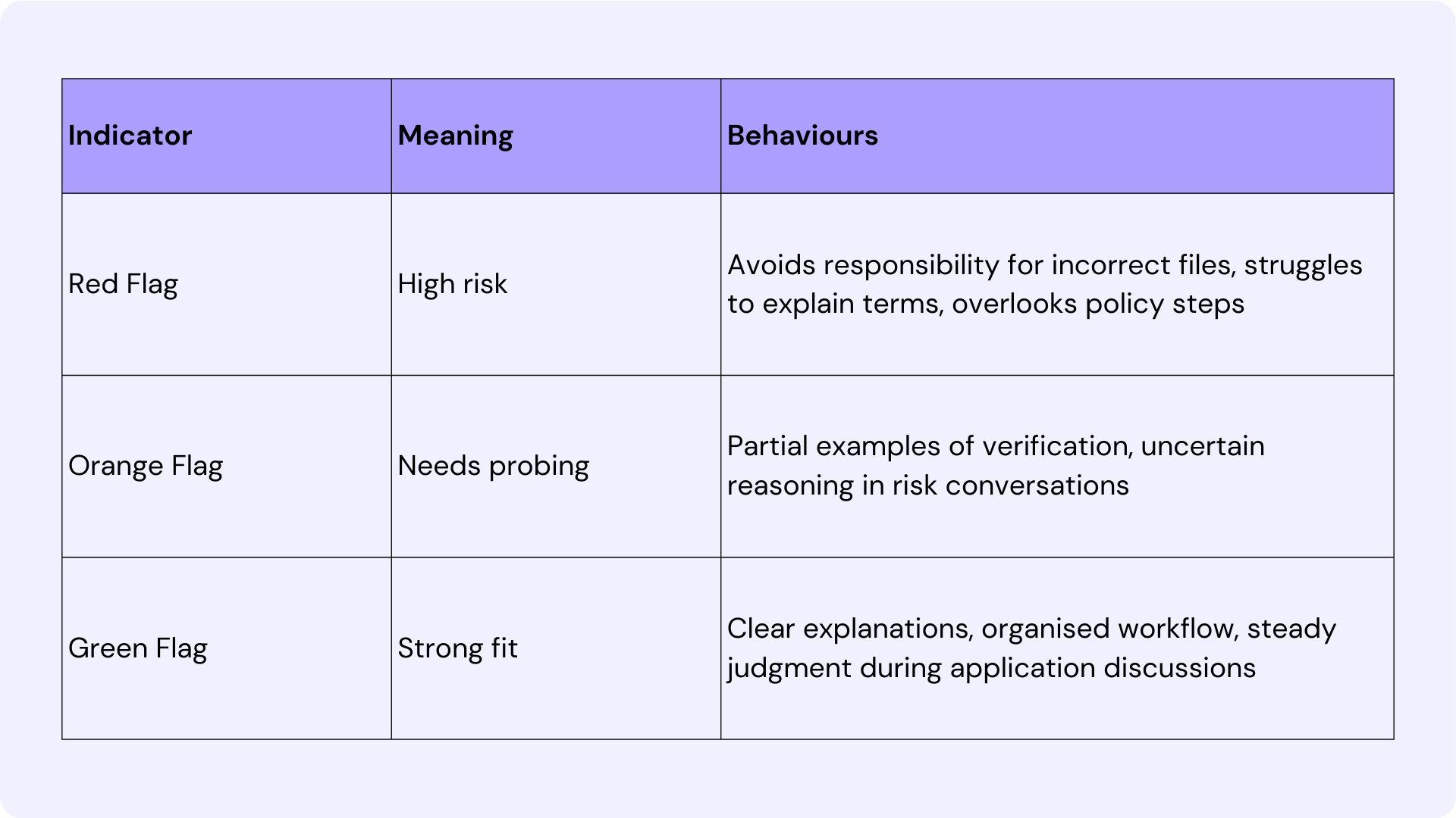 How to Interview a Loan Officer
