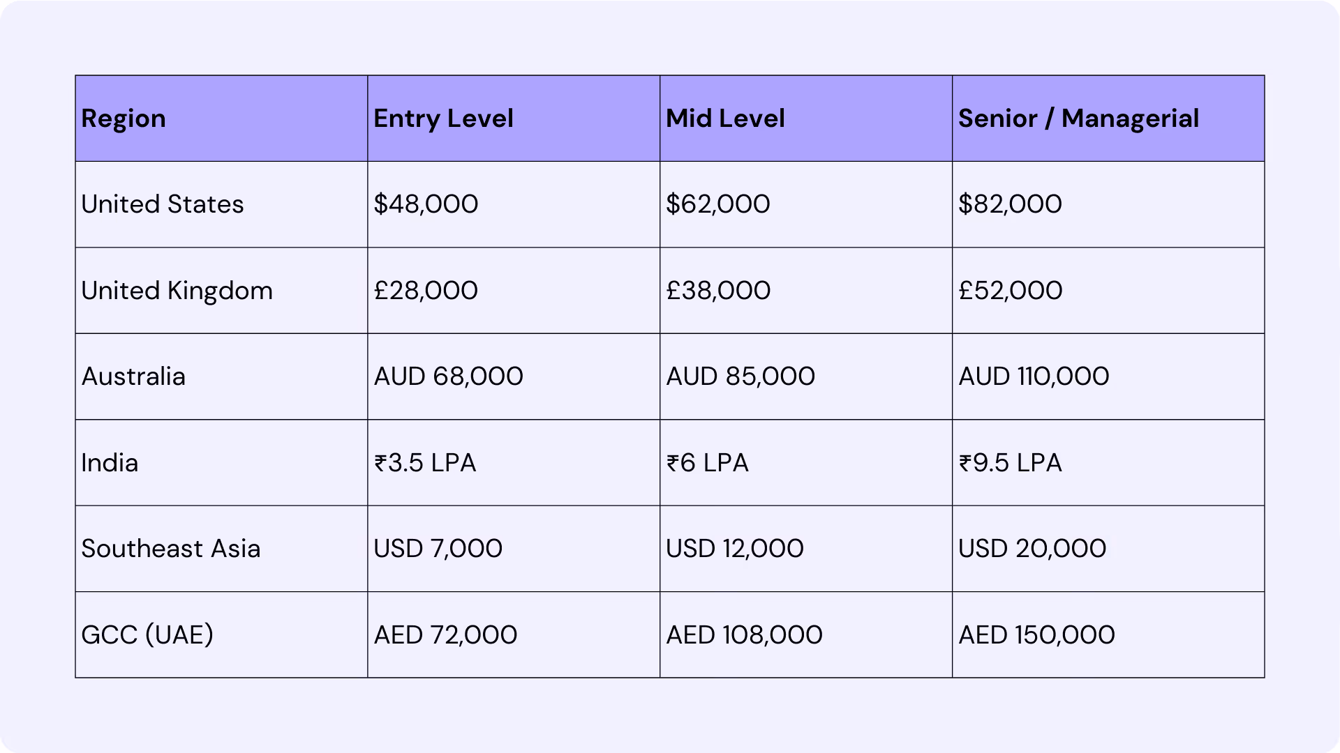 How Much Does a Loan Officer Cost