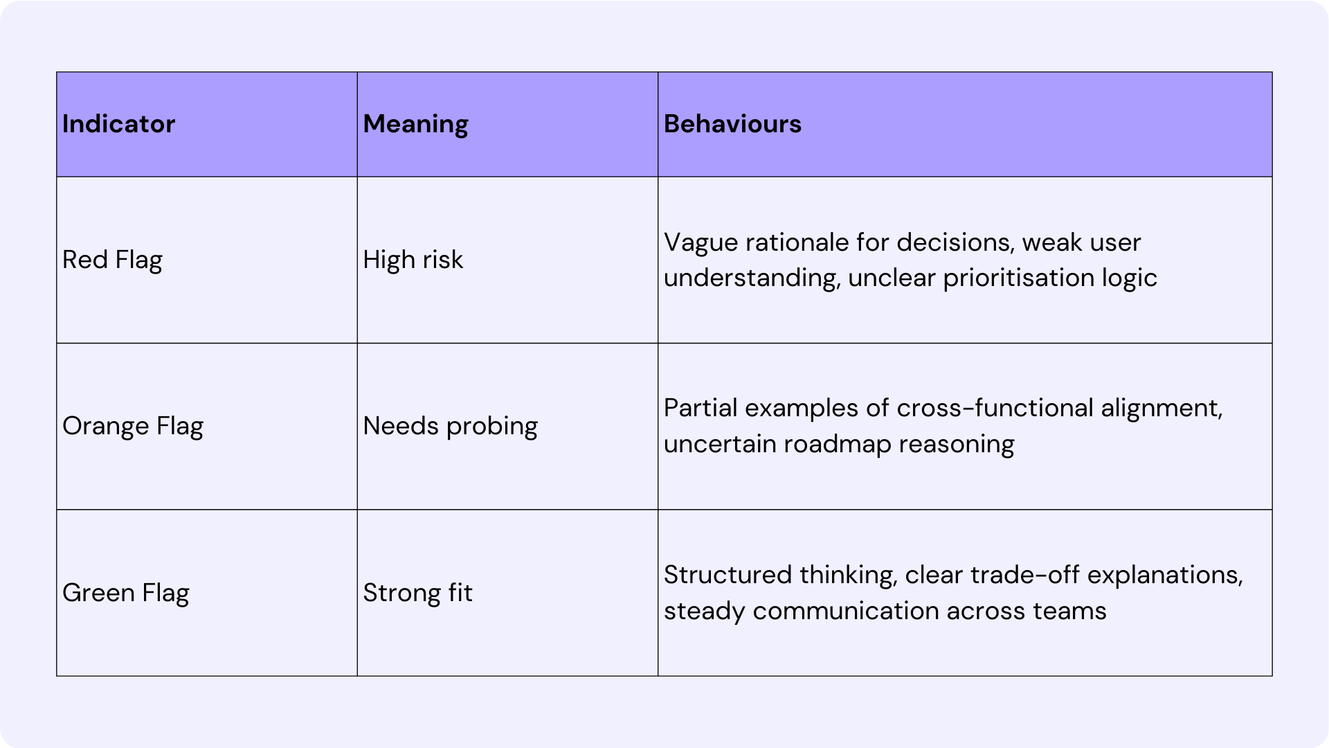 How to Interview a Product Manager