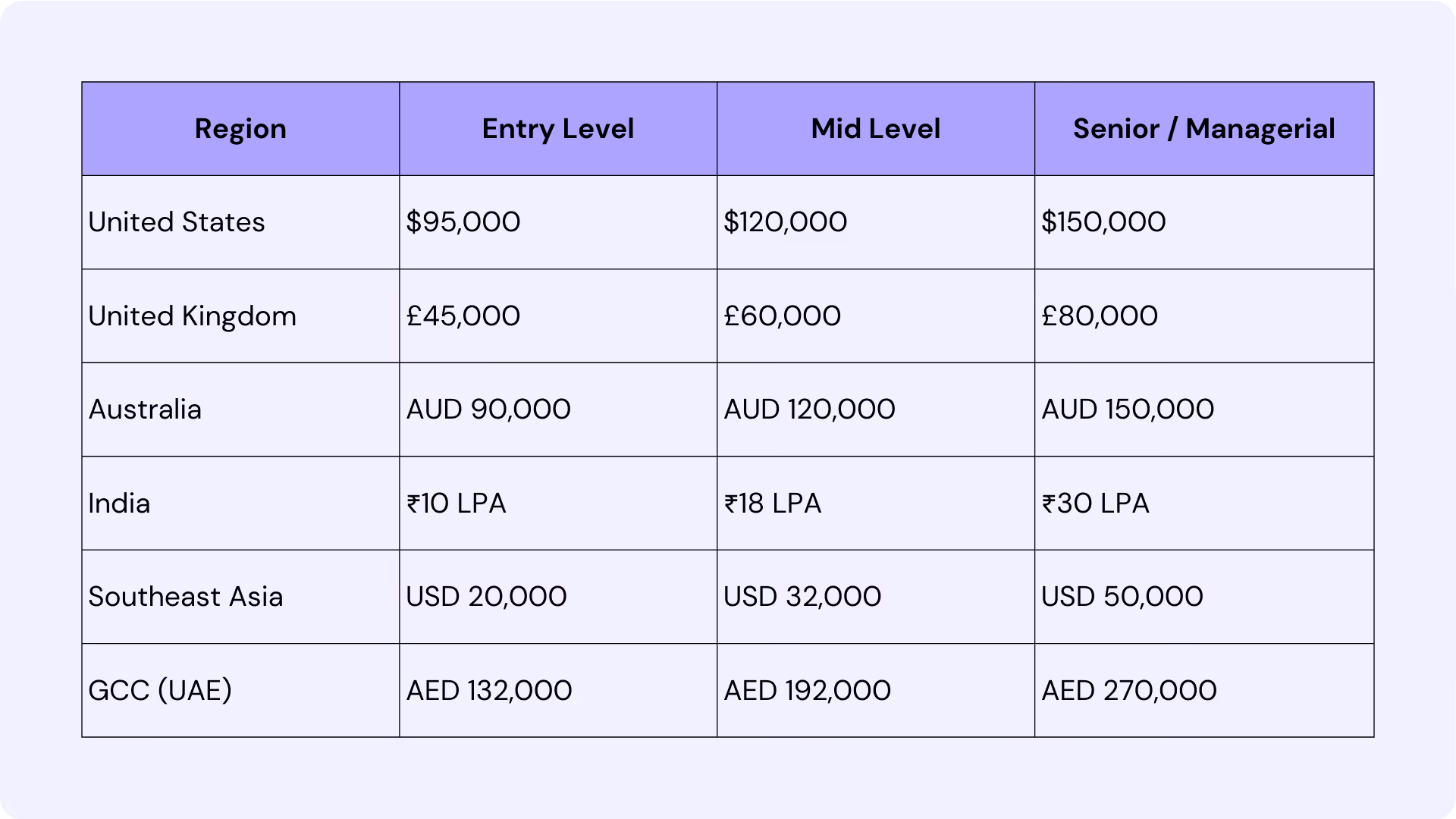 How Much Does a Product Manager Cost