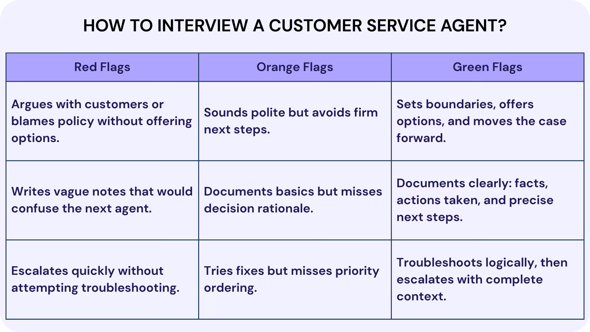 How to Interview a Customer Service Agent