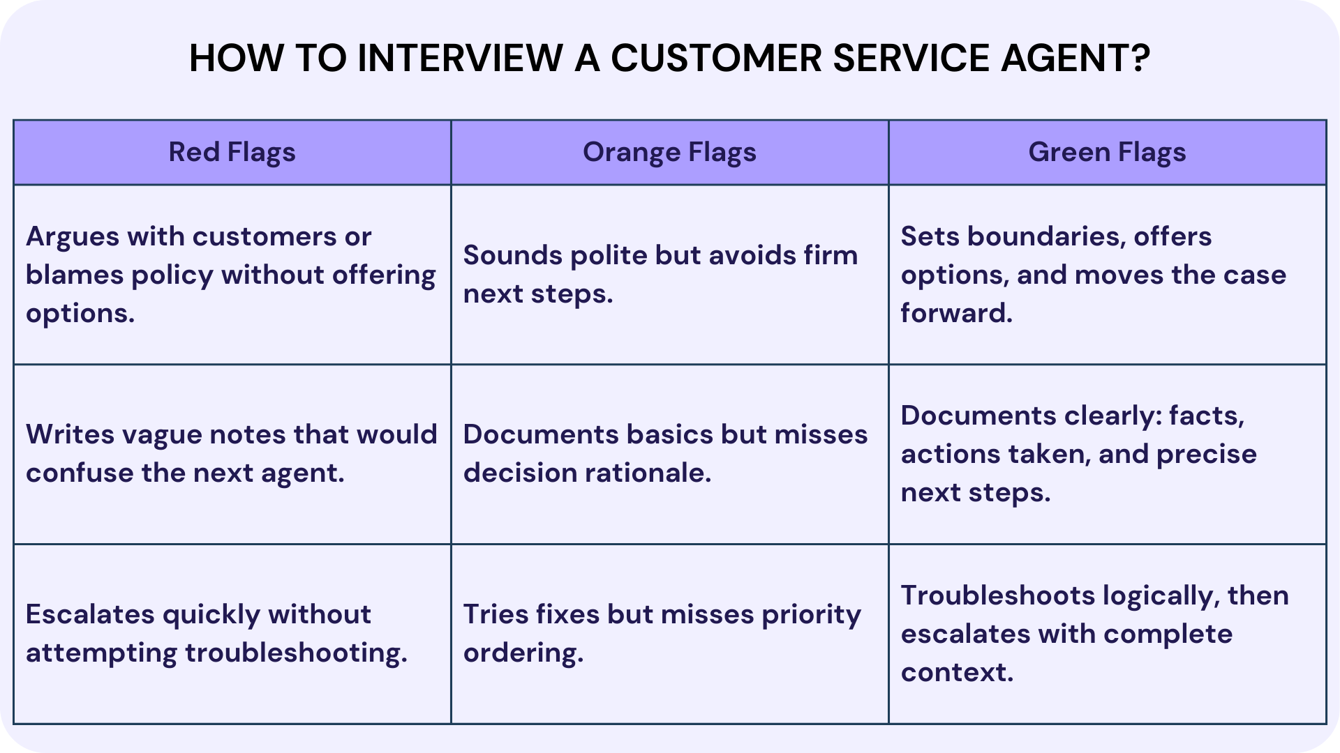 How to Interview a Customer Service Agent