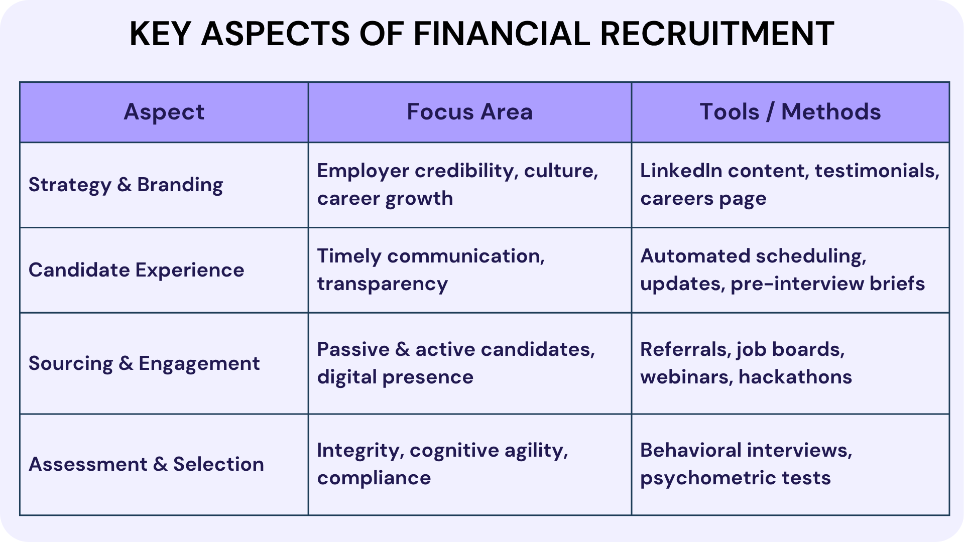 Key Aspects of Recruitment in the Finance Industry