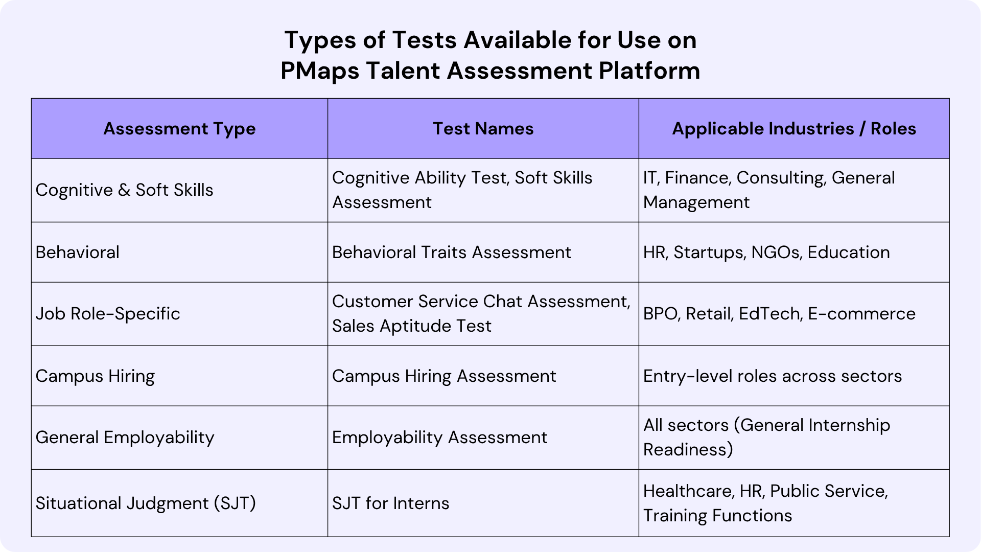 Test Available from Pmaps talent assessment platform 