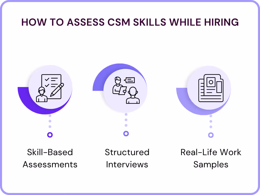 How to Assess CSM Skills While Hiring