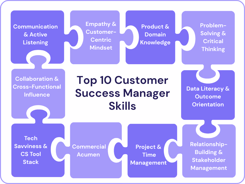 top 10 customer success manager skills