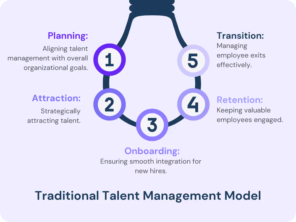 concept of talent management