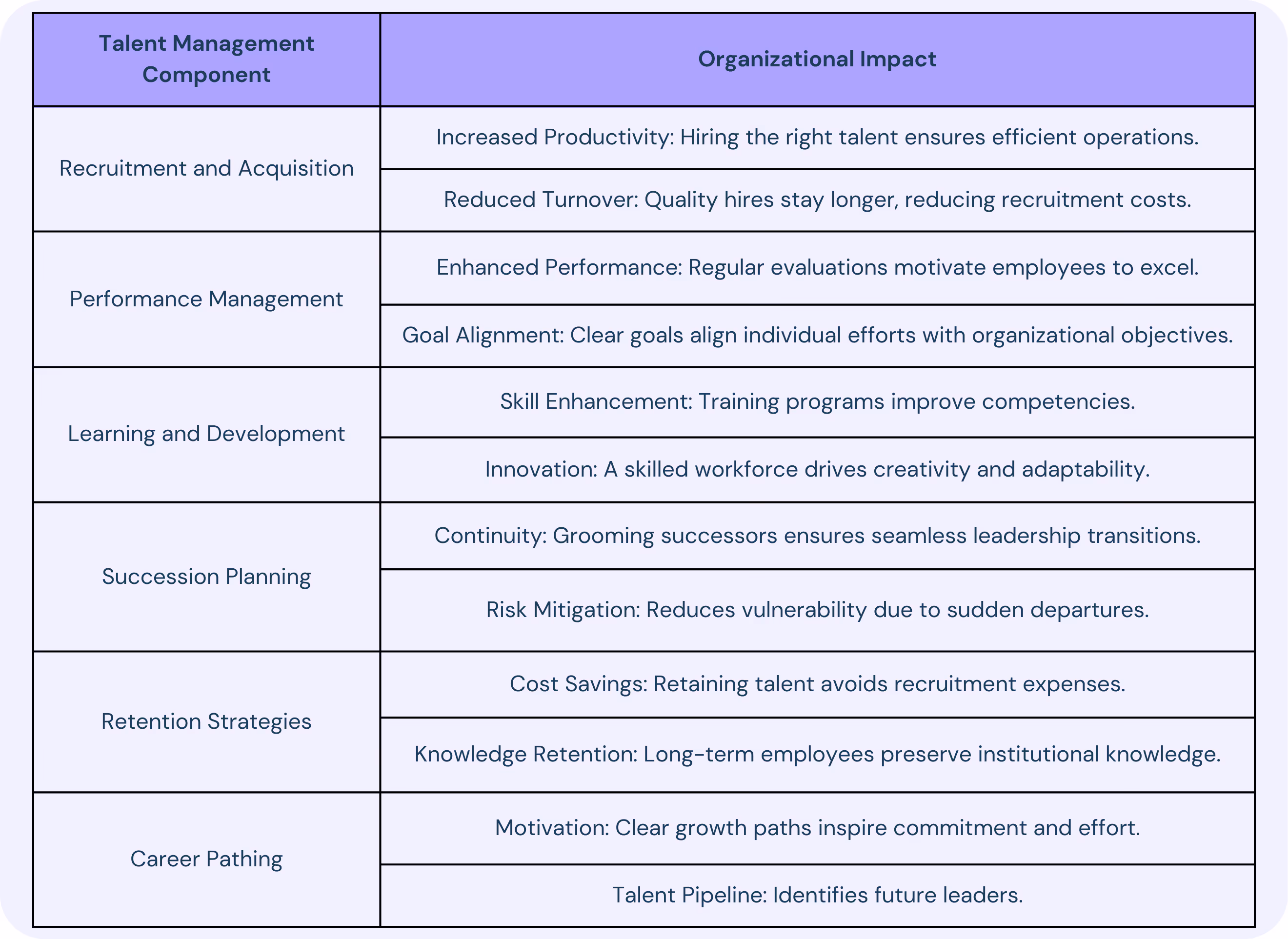concept of talent management