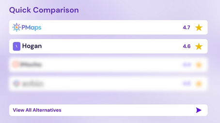 Best Hogan Assessment Alternatives