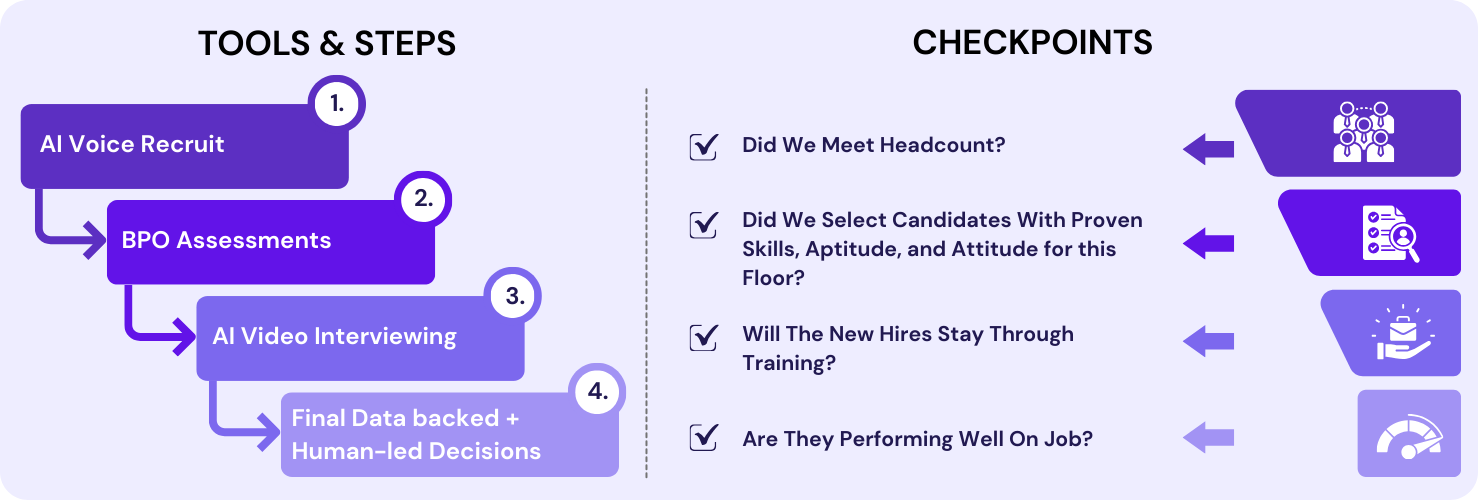 Upgrading BPO Recruitment Tools