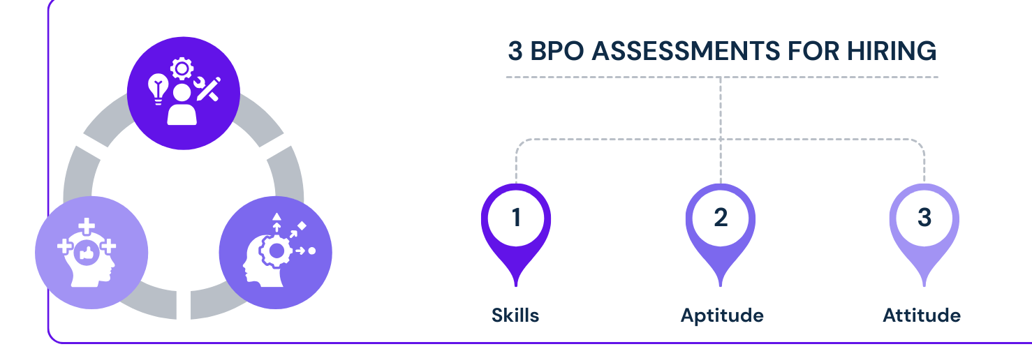 BPO Hiring Framework