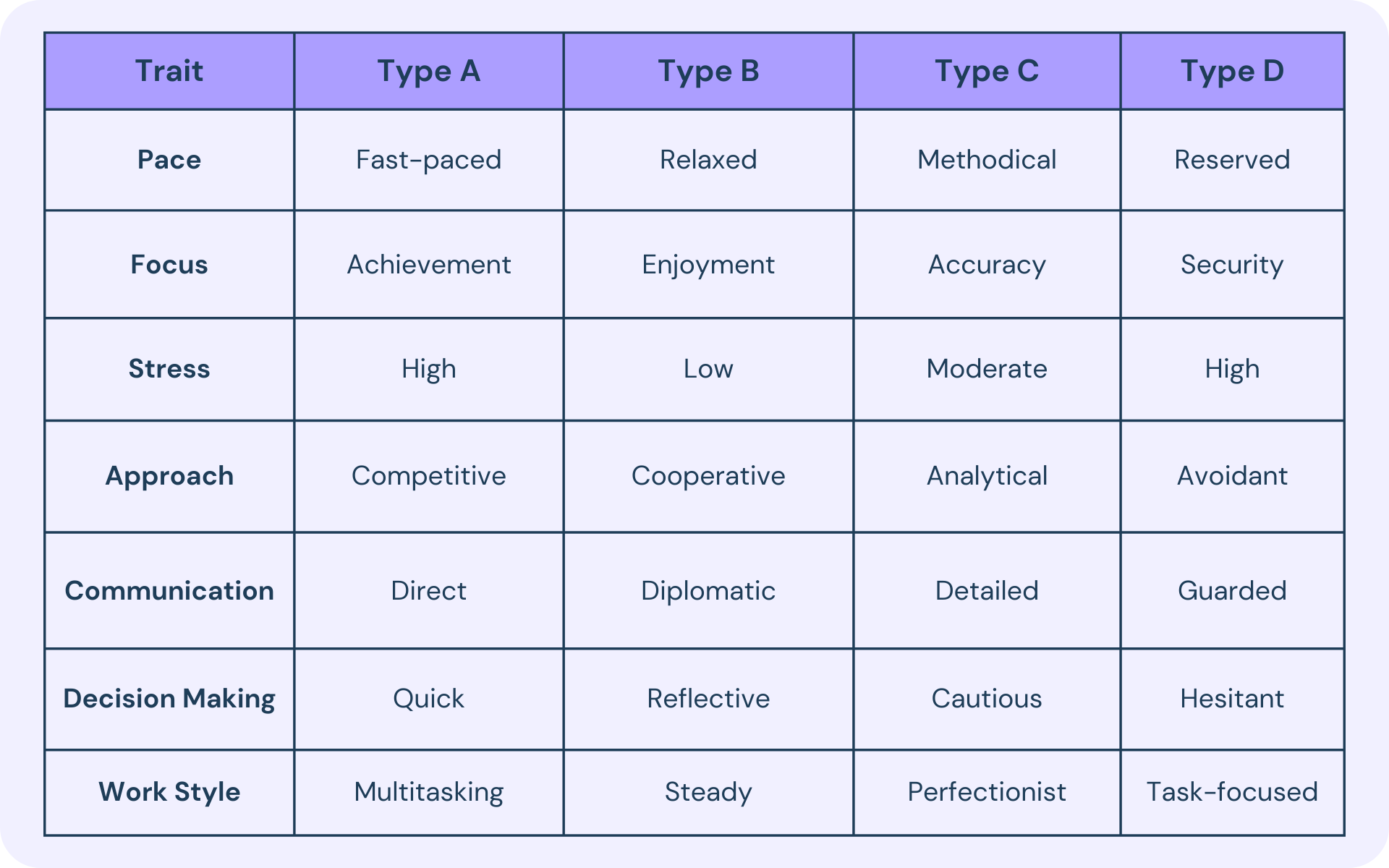 characteristics of type a personality