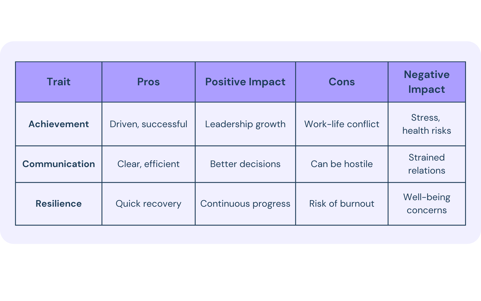 type a traits