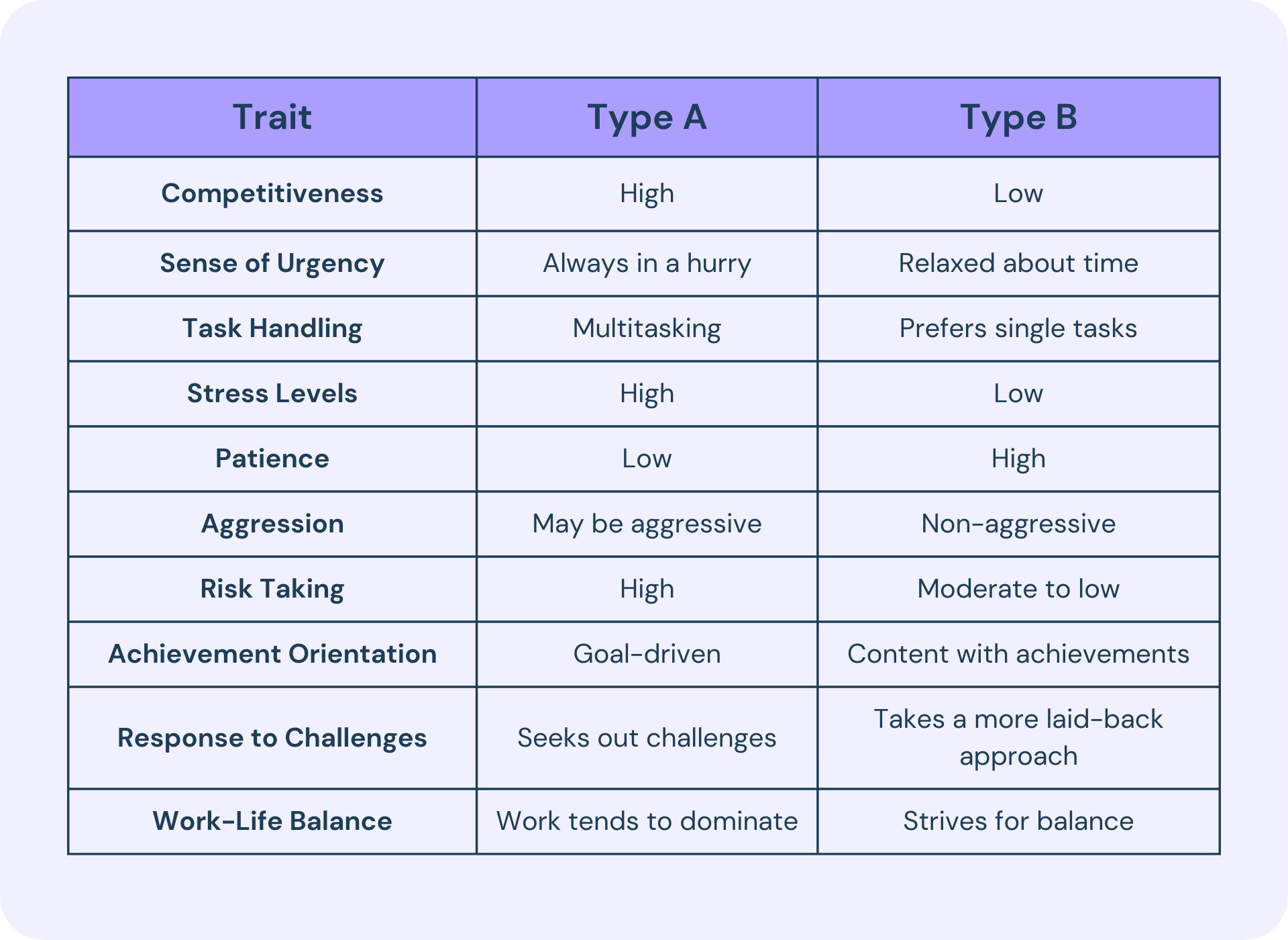 b personality traits