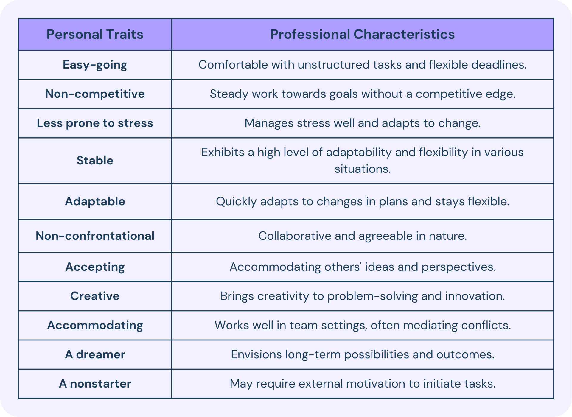 type b behavior pattern