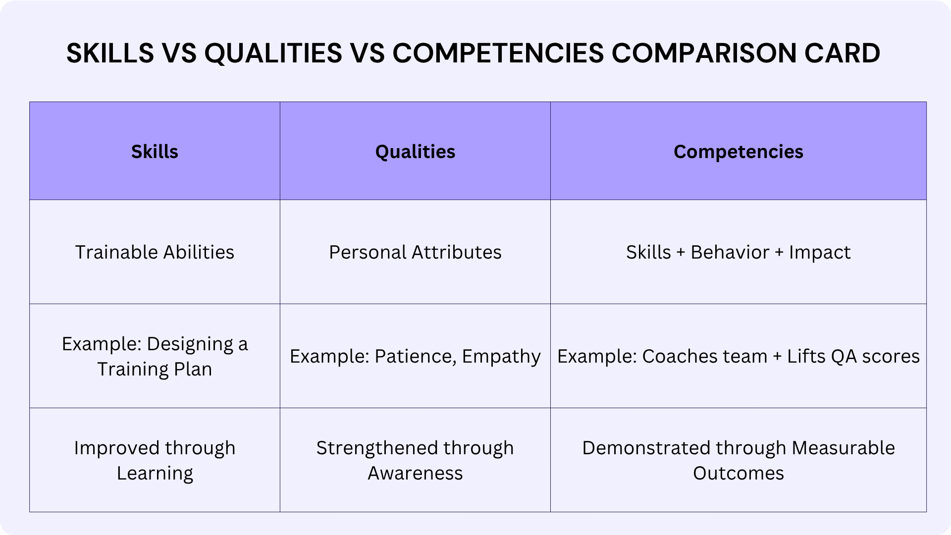 Skills vs Qualities vs Competencies Comparison