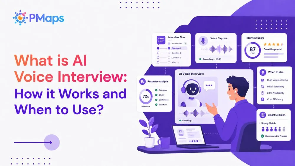 What is AI Voice Interview