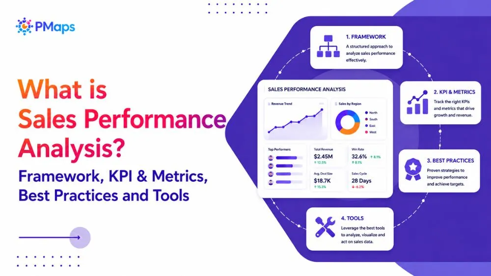 What is Sales Performance Analysis