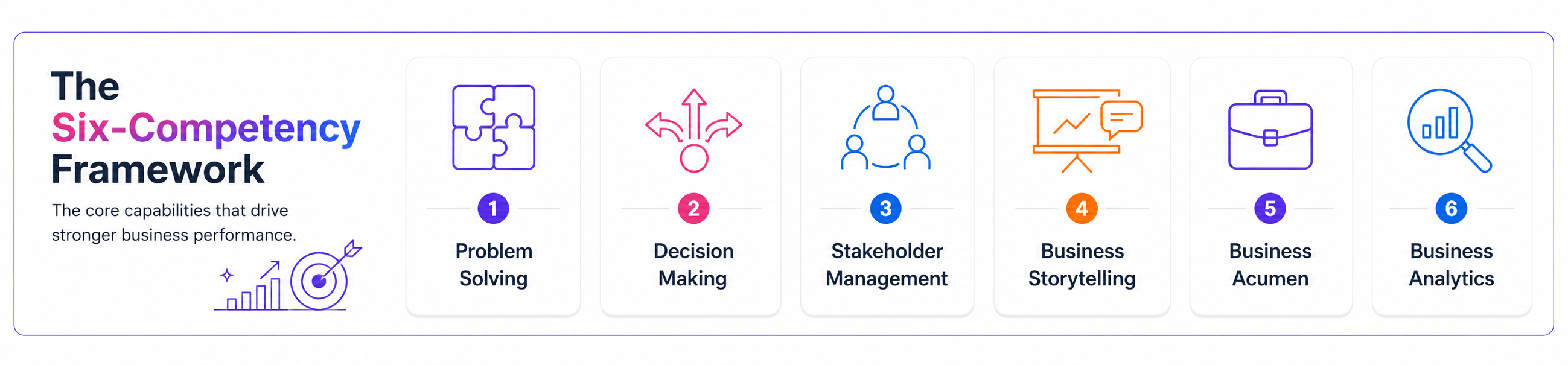 Six Competency Framework