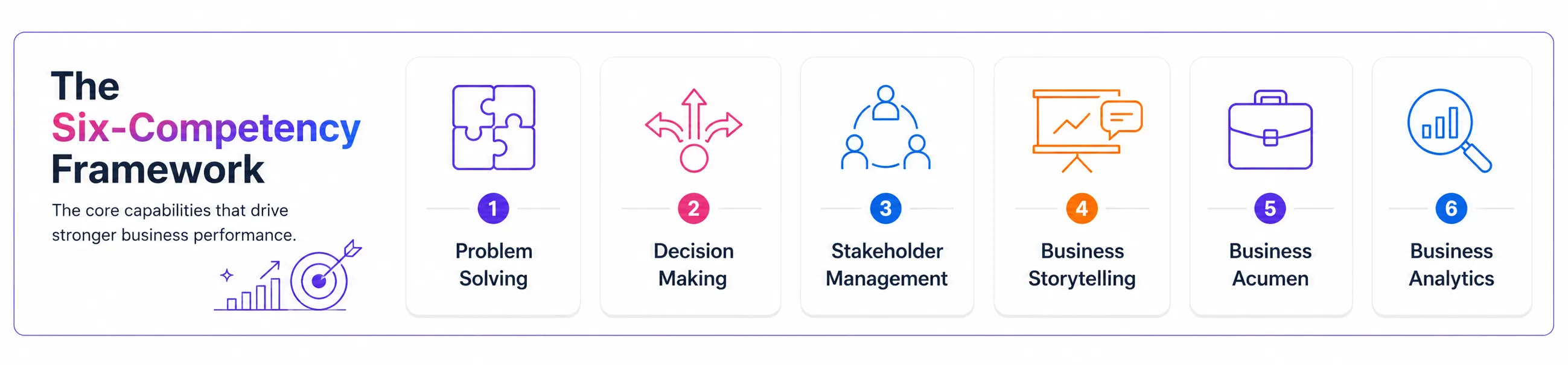 Six Competency Framework
