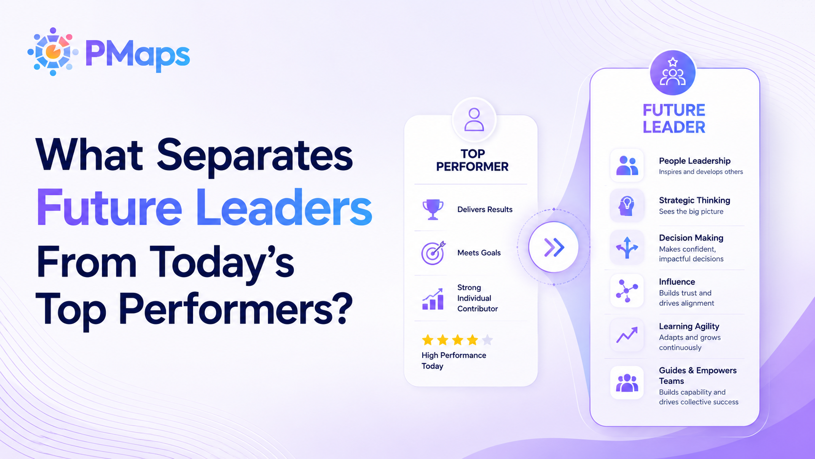 Leadership competency assessment framework showing 13 behavioral dimensions separating leaders from individual contributors