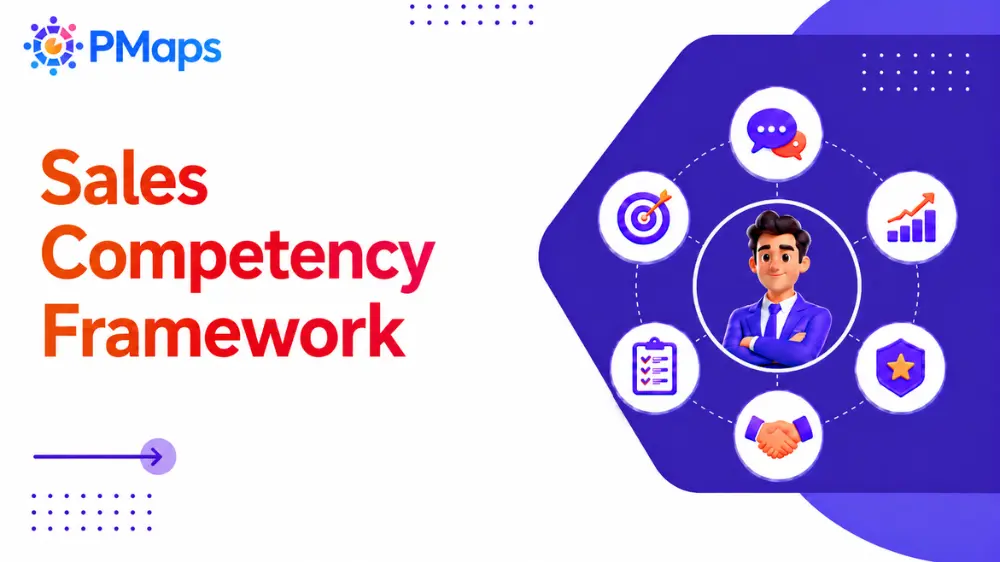 Sales competency framework showing key skills, behaviors, and assessment methods for HR hiring decisions