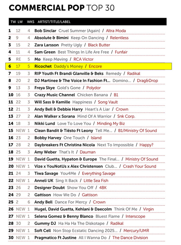 Ricochet, "Daddy's Money" on Commercial Pop Top 30 - Music Week Charts
