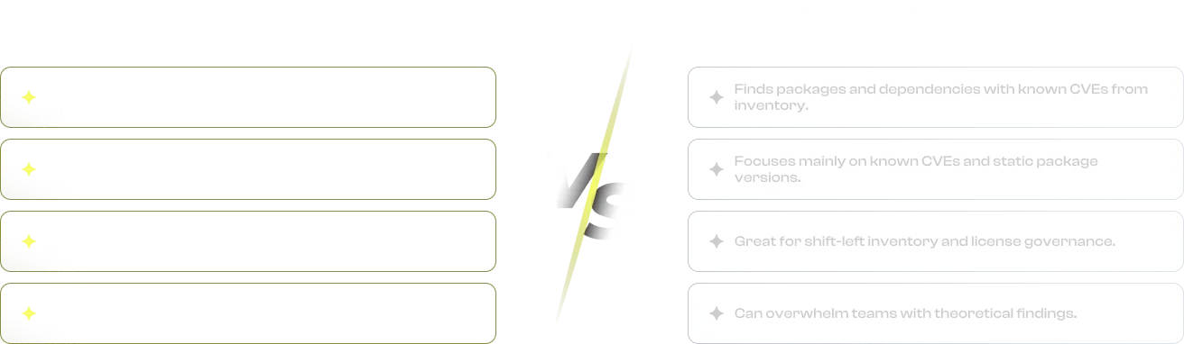 Comparison of Raven Runtime SCA and Traditional SCA listing their key features side by side with VS in the center.