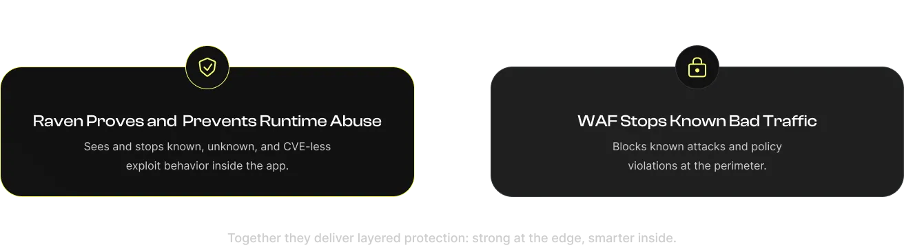Diagram showing Raven stopping runtime abuse and WAF blocking bad traffic for app security.