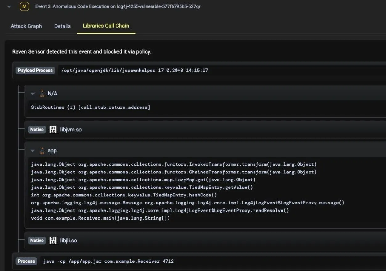 Raven event: anomalous code execution on log4j-4255-vulnerable workload, blocked via policy