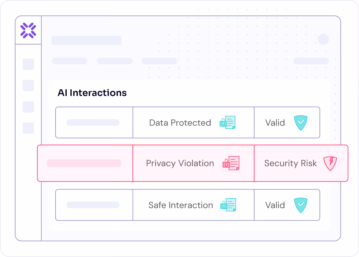 UI showing AI interactions with data protection status: Data Protected and Privacy Violation with validity marks.