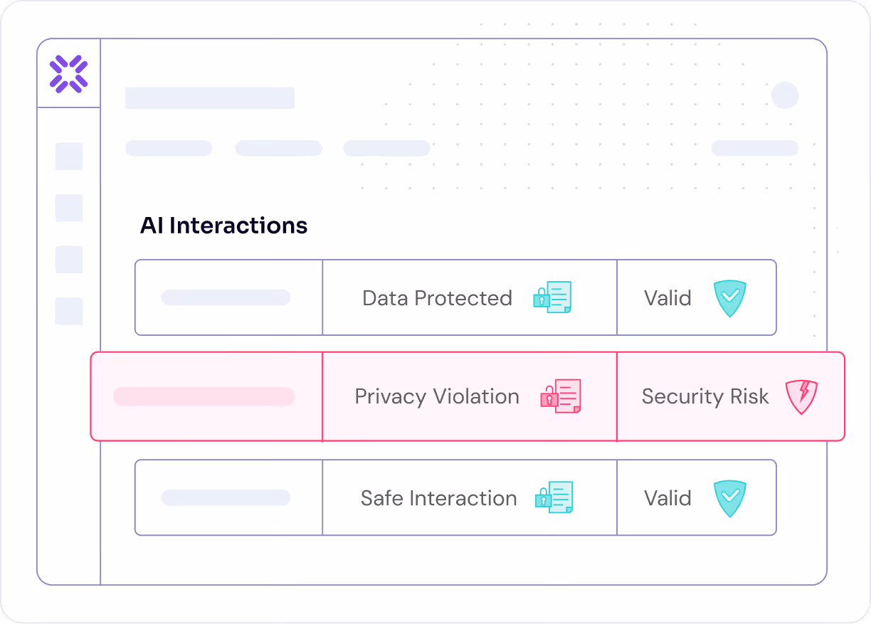AI Interactions interface showing Data Protected and Safe Interaction marked Valid, and Privacy Violation as Security Risk.