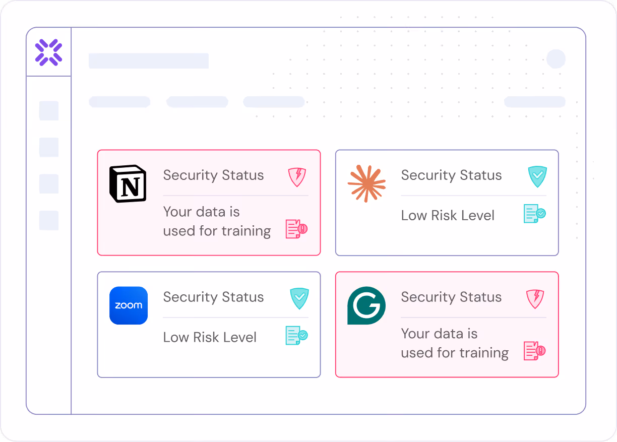 Dashboard showing security status of Notion and Grammarly as data used for training, and Zoom, Unsplash low risk level.