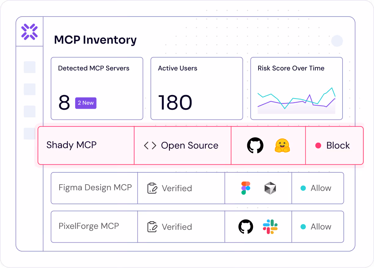 Dashboard showing MCP inventory with detected servers, active users, risk score, and status for shady and verified MCPs.