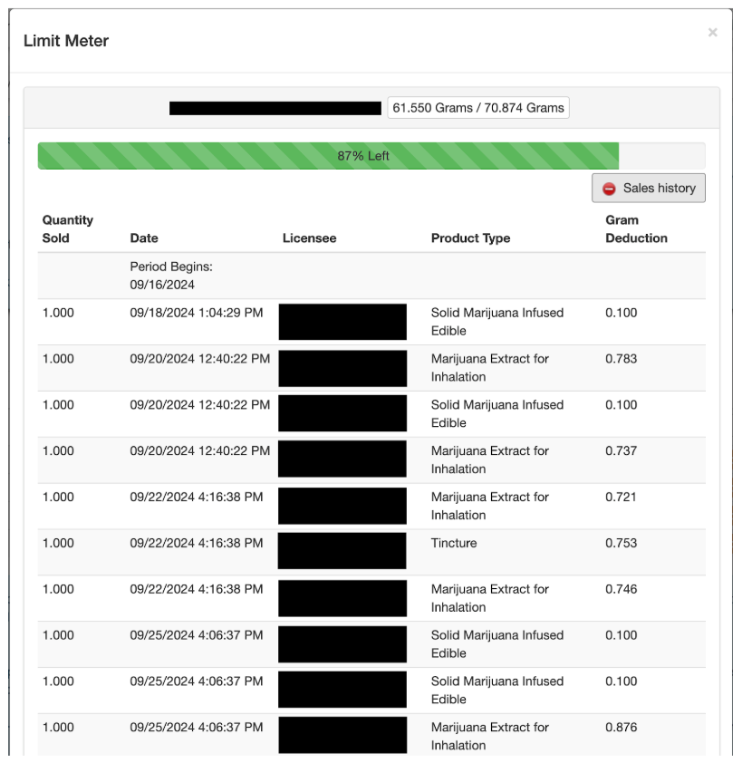 Limit Meter popup window displaying patient's allotment status with 61.550 grams remaining out of 70.874 grams total (87% left), and a detailed sales history table showing recent purchases including edibles, extracts, and tinctures with corresponding gram deductions.