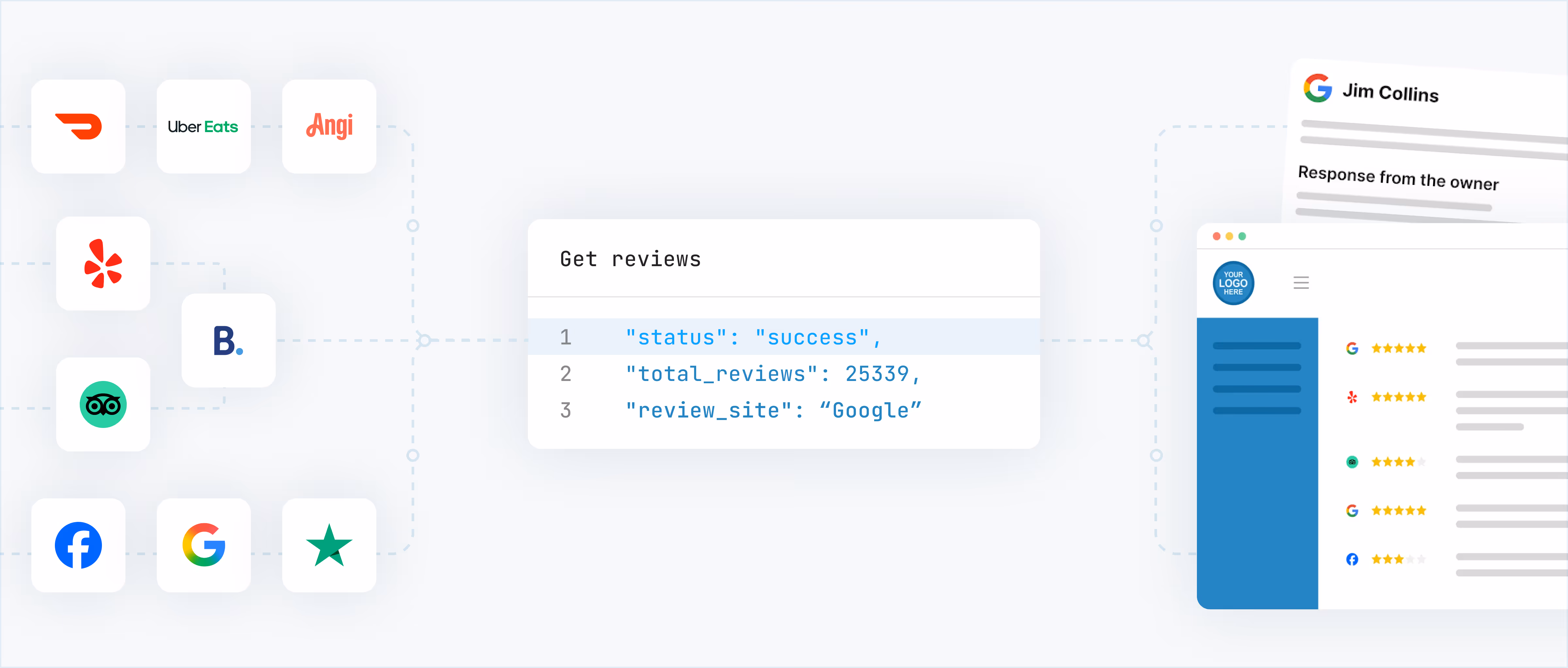 We create custom review
management tools for resellers