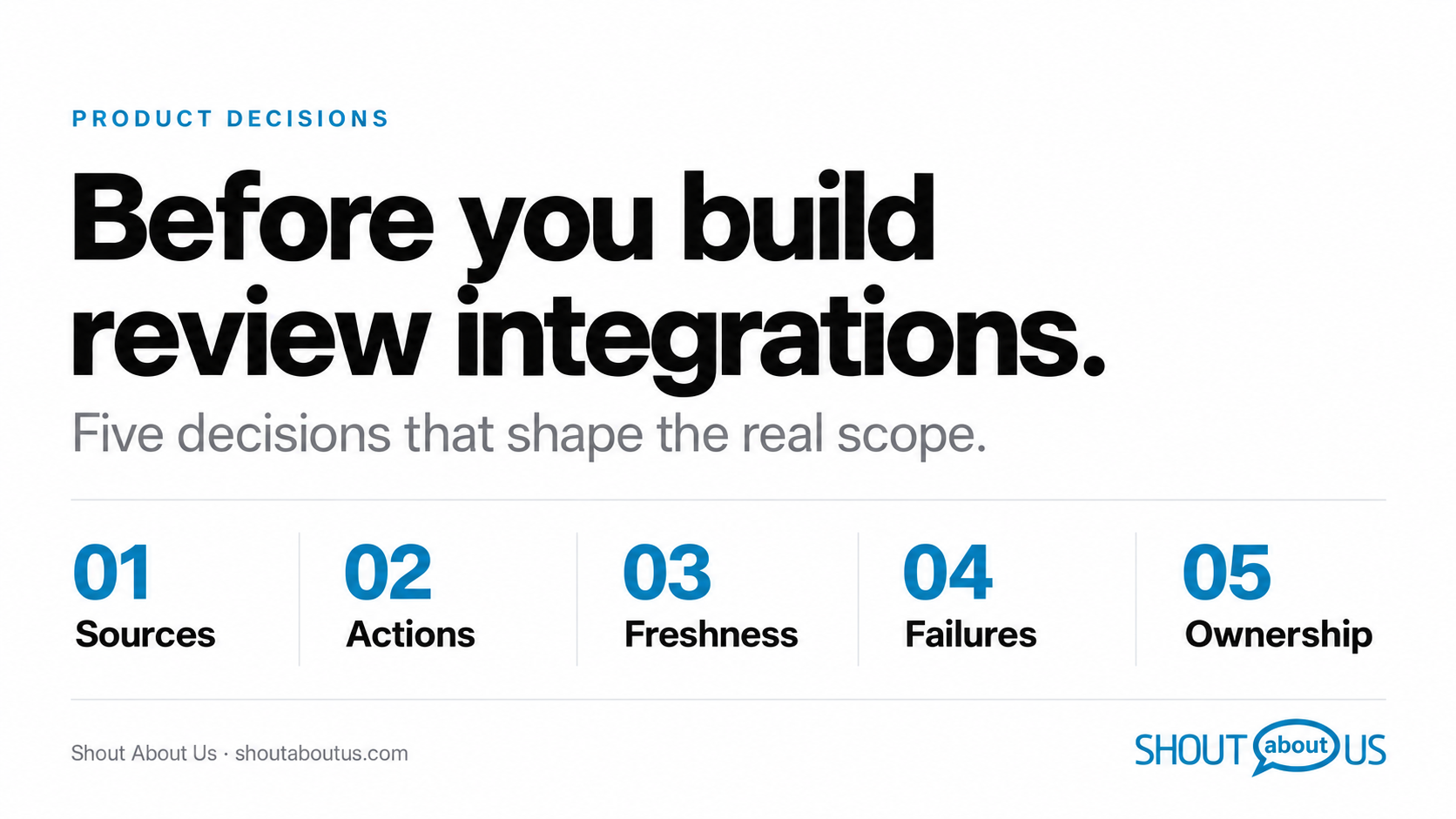 Five decisions before building review integrations: sources, actions, freshness, failures and ownership.