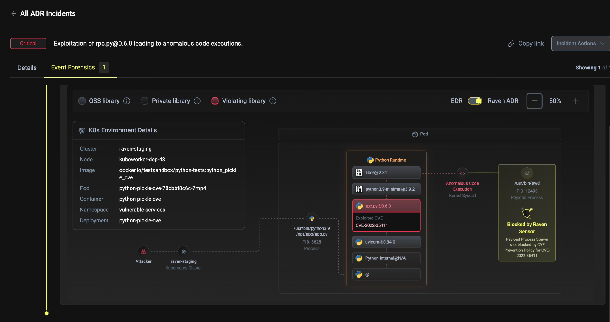 Figure 3 - ADR view: library/package, CVE, runtime path, syscall, payload process, Kubernetes context, and prevention result.
