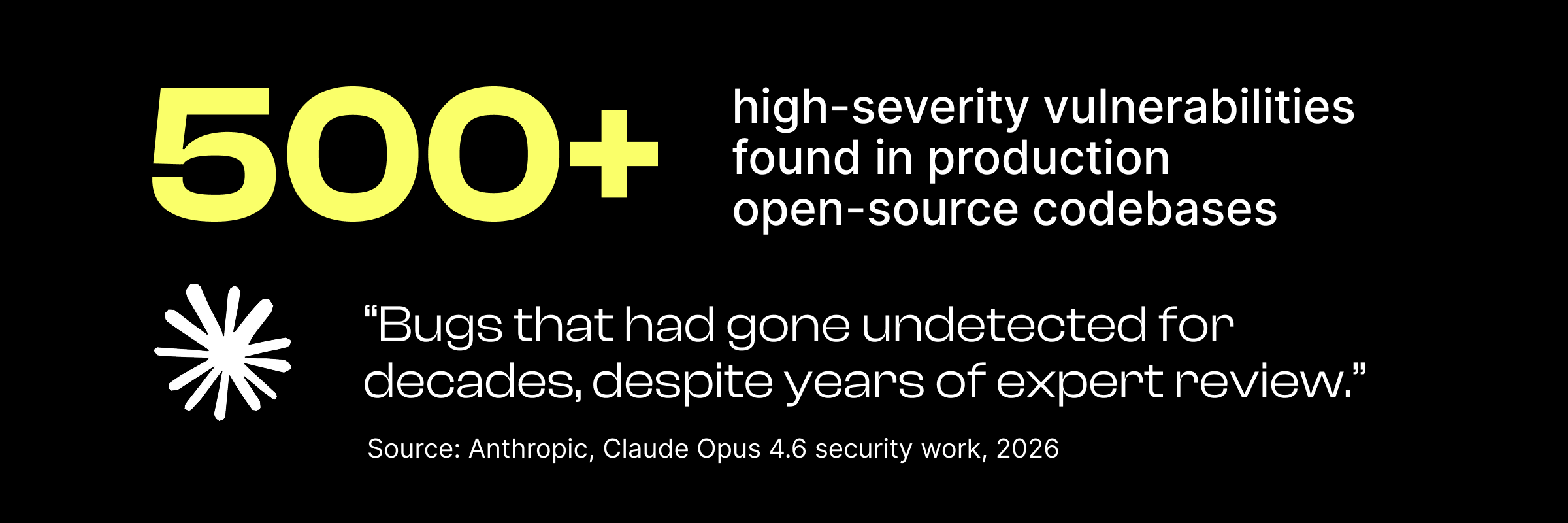 500+ high-severity vulnerabilities found in production open-source codebases