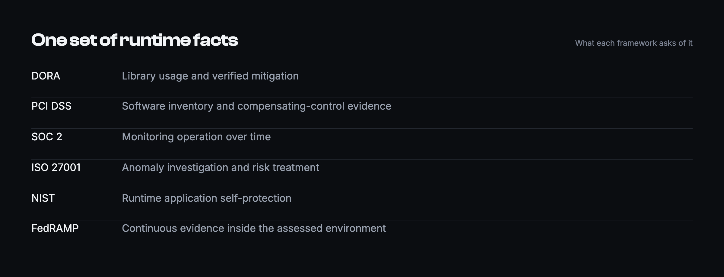 Six Frameworks. Concrete places where runtime helps.