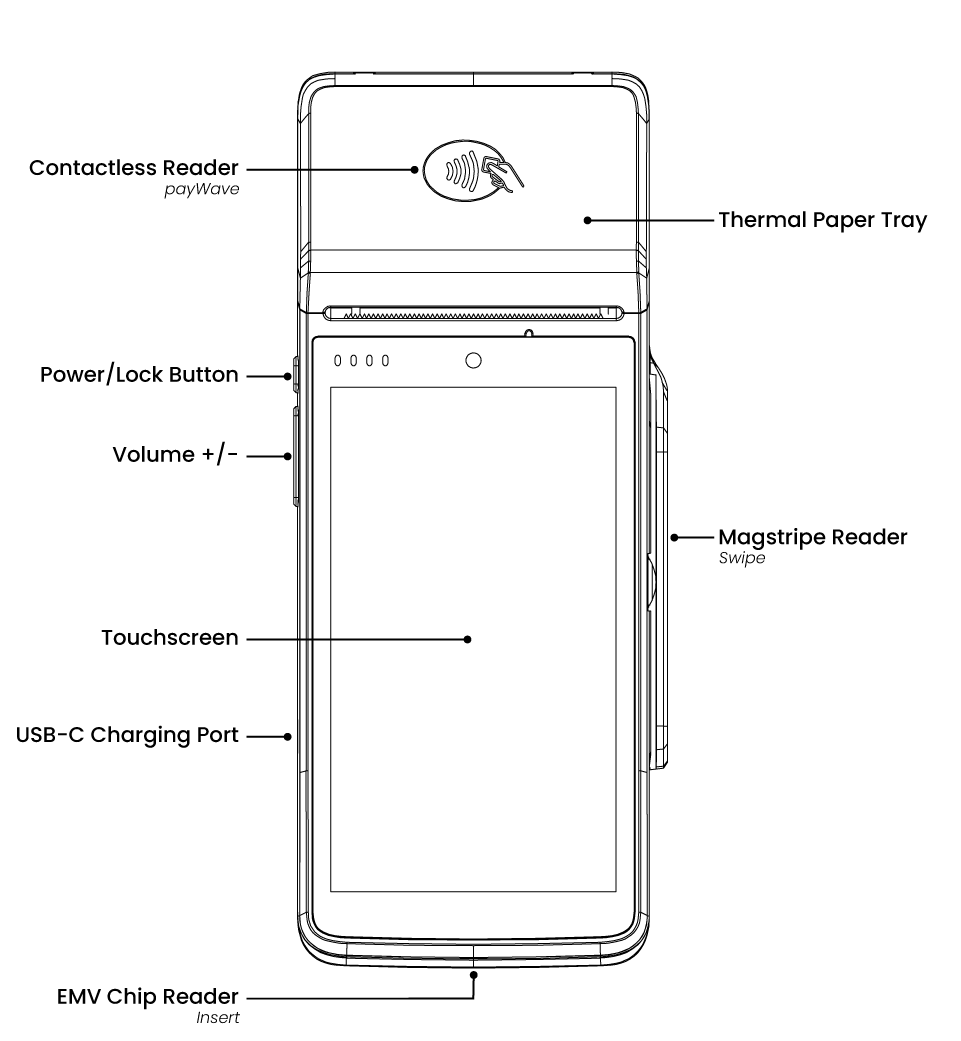 Diagram of the Feitian F210 labelling key components