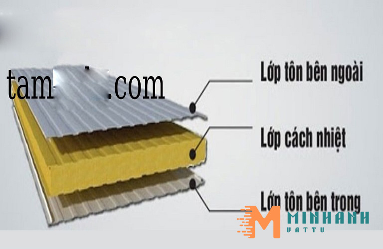 Cấu tạo tấm Panel Vách ngoài