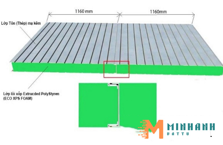 Cấu tạo tấm Panel XPS vách ngoài