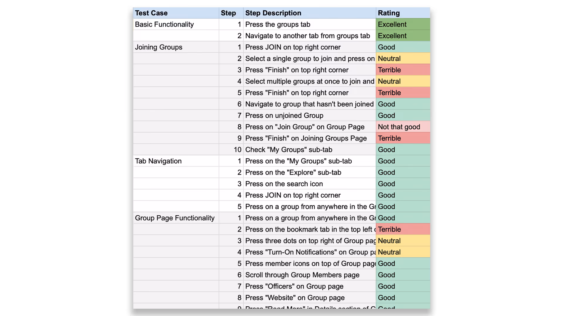 A filled out qualitative smoke test spreadsheet.