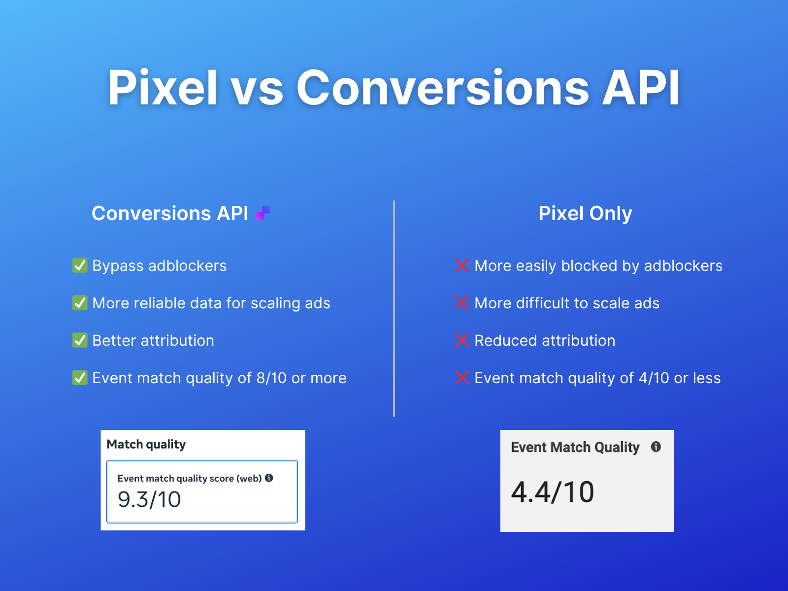 Pixel vs CAPI