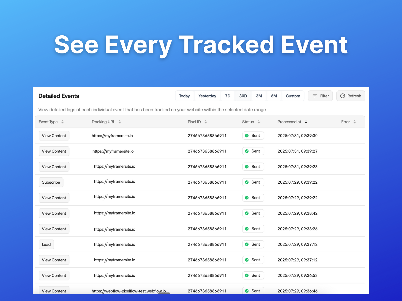 See every tracked event