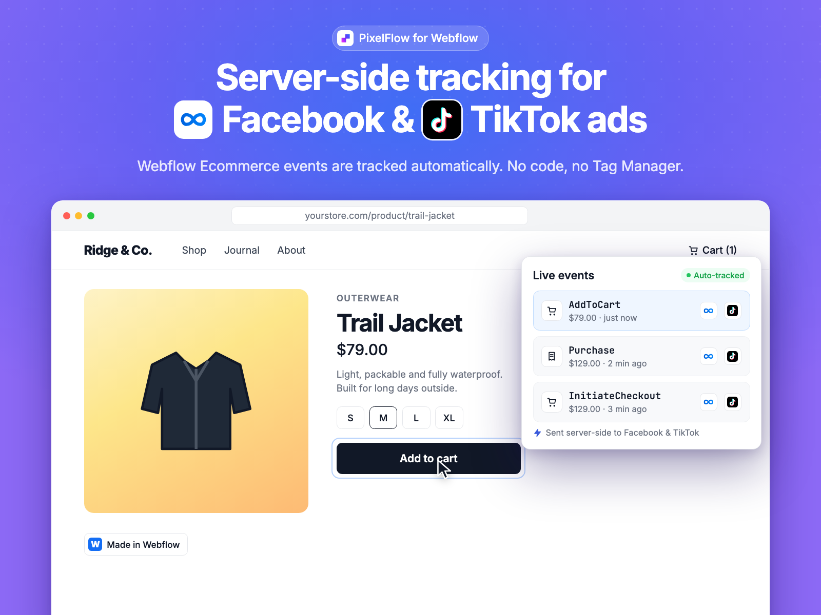 A Webflow store product page with Add to cart being clicked, and a PixelFlow live events panel showing AddToCart, InitiateCheckout and Purchase sent to Facebook and TikTok automatically.