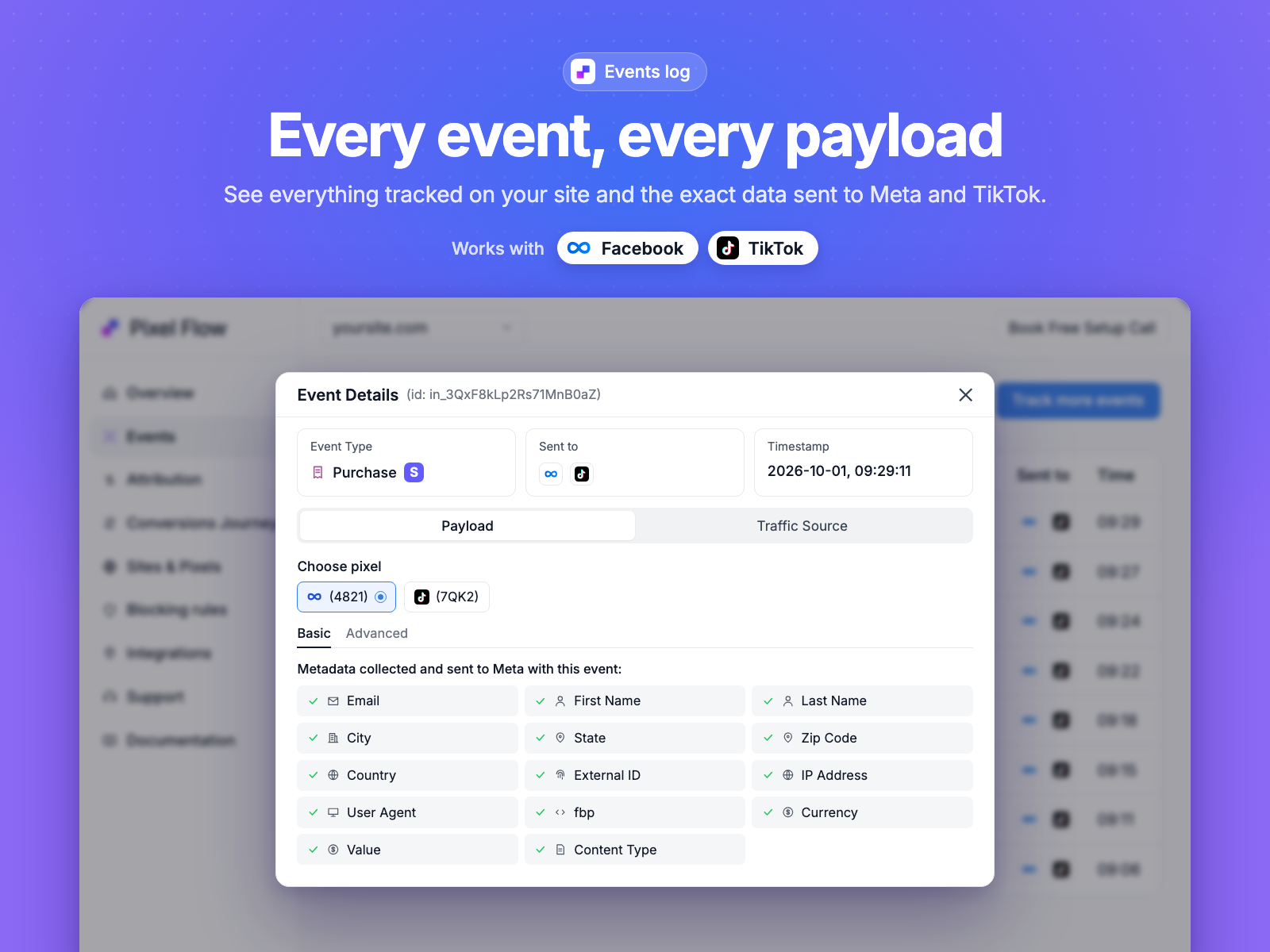 PixelFlow event details for a Purchase sent to both Meta and TikTok, listing the customer data included, such as email, name, location, IP address, user agent, currency and value.