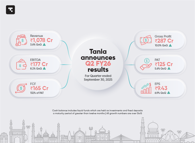 Tanla Strengthens Board with Appointment of Audit Veteran Sunil Bhumralkar